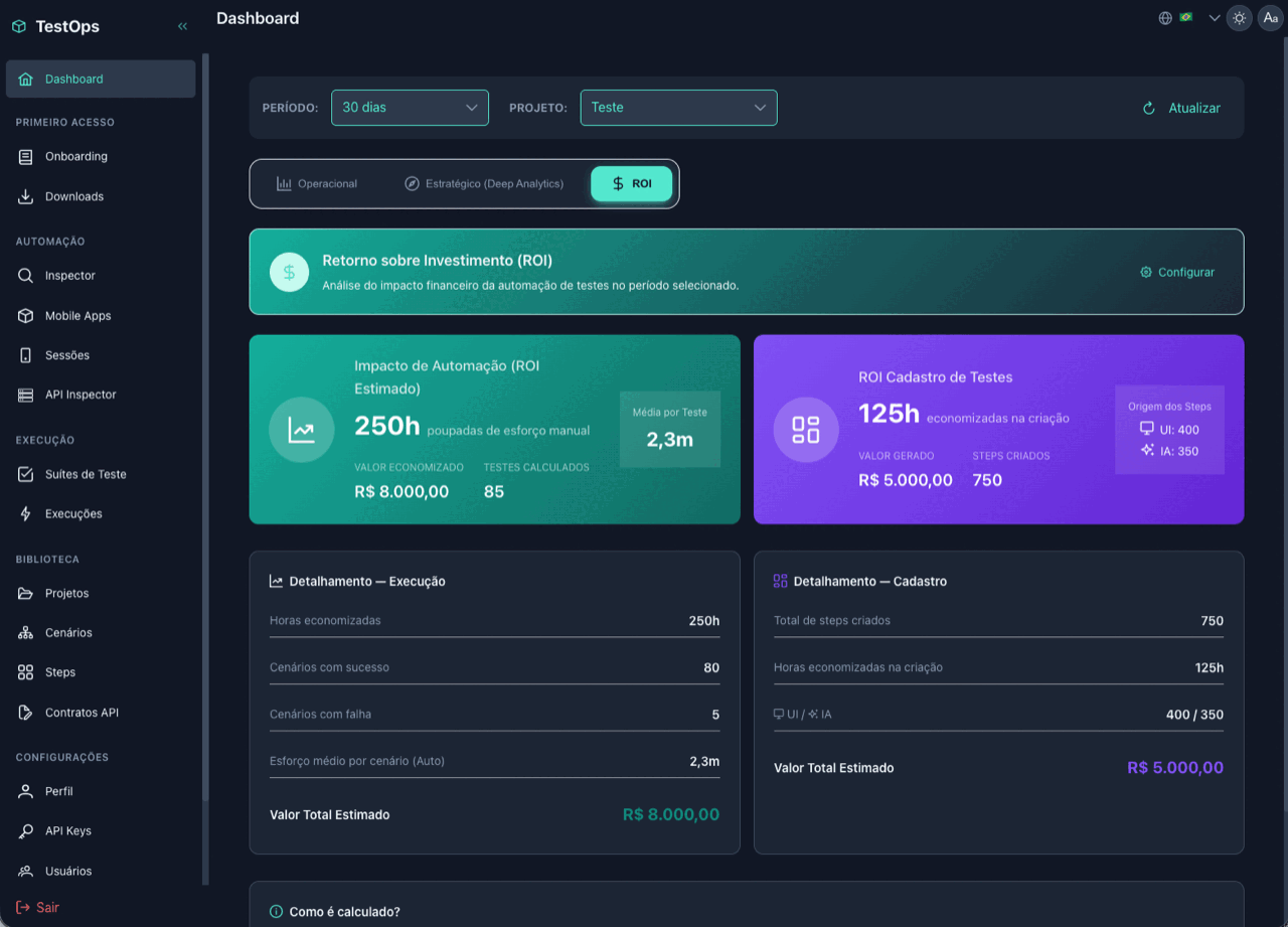 Dashboard de ROI do TOC: horas de esforço manual poupadas, valor economizado e detalhamento por execução e por cadastro de testes